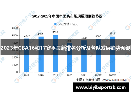 2023年CBA16和17赛季最新排名分析及各队发展趋势预测